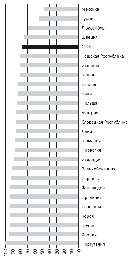 Модель Нового американского университета - i_008.png