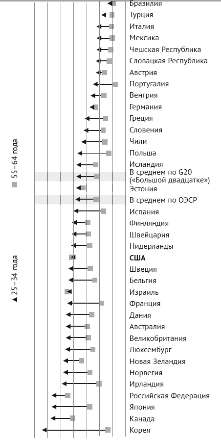 Модель Нового американского университета - i_009.png