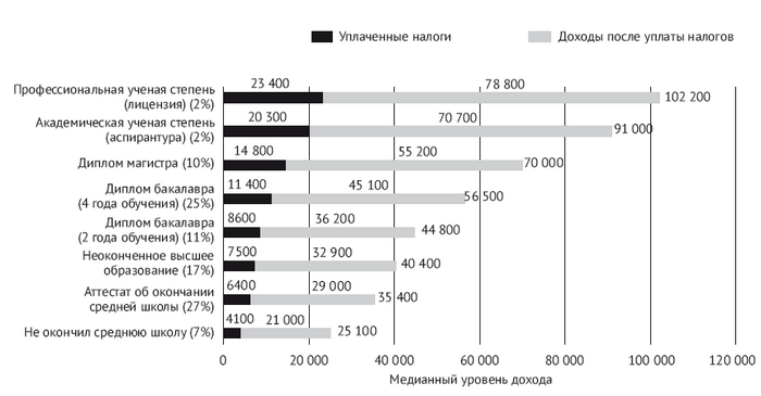 Модель Нового американского университета - i_010.png