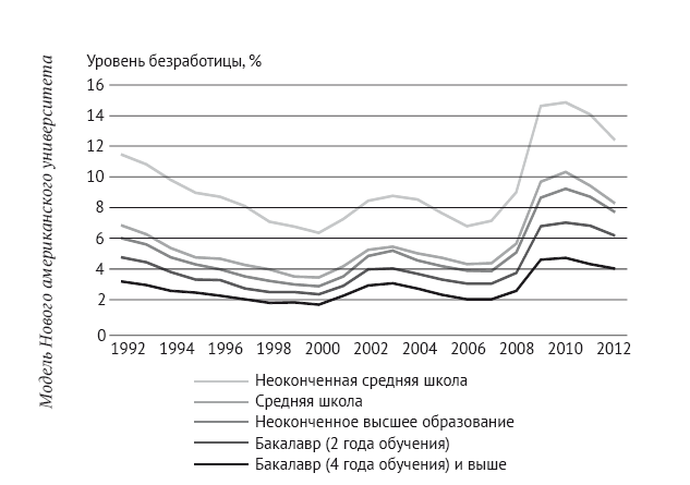 Модель Нового американского университета - i_012.png