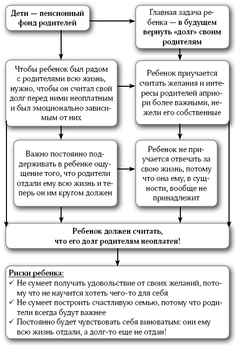 107 правил мамы. Решебник родительских задач - i_007.png