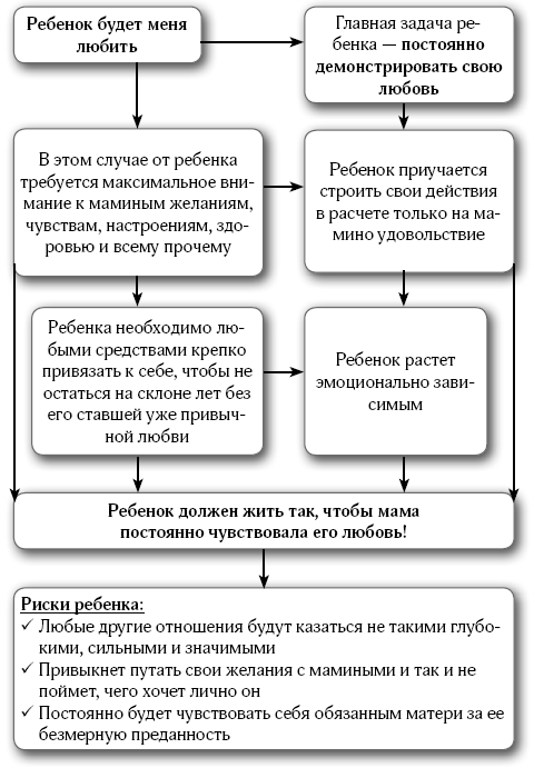 107 правил мамы. Решебник родительских задач - i_008.png