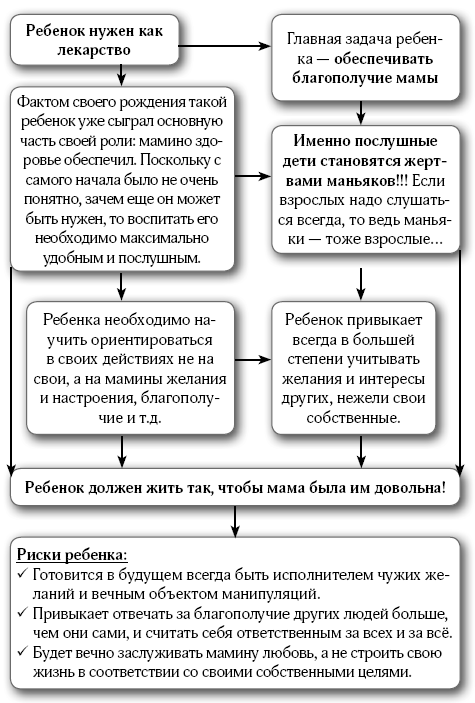 107 правил мамы. Решебник родительских задач - i_009.png