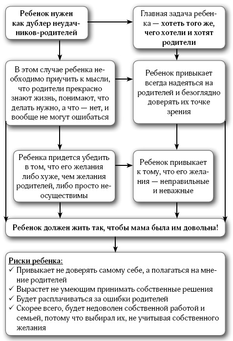 107 правил мамы. Решебник родительских задач - i_010.png