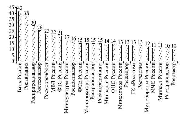 Разрешительная деятельность в Российской Федерации - i_005.png