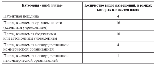 Разрешительная деятельность в Российской Федерации - i_010.png