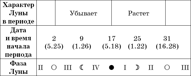 Лунный дачный календарь на 2018 год - _3.png