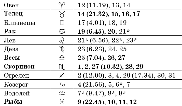 Универсальный дачный лунный календарь 2018-2021 - _3.png