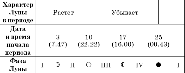 Универсальный дачный лунный календарь 2018-2021 - _6.png