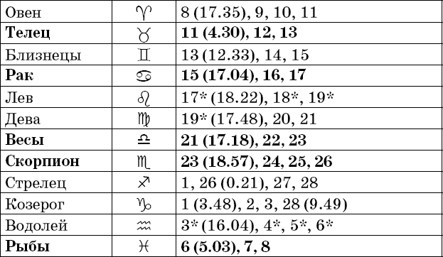 Универсальный дачный лунный календарь 2018-2021 - _11.png