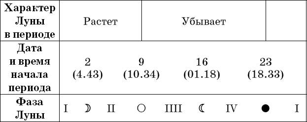 Универсальный дачный лунный календарь 2018-2021 - _14.png