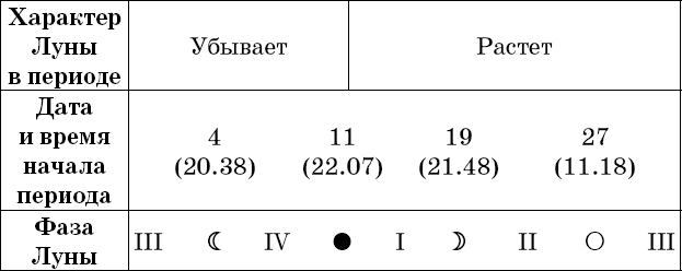 Универсальный дачный лунный календарь 2018-2021 - _16.png