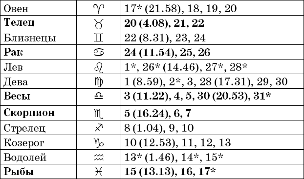 Универсальный дачный лунный календарь 2018-2021 - _17.png