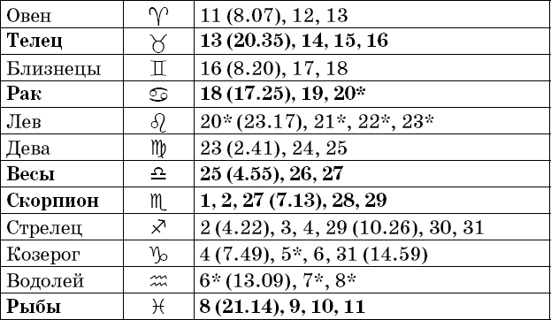 Универсальный дачный лунный календарь 2018-2021 - _53.png