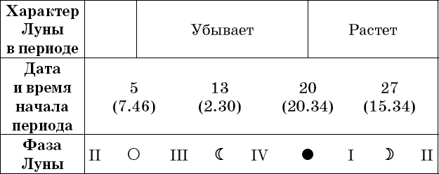 Универсальный дачный лунный календарь 2018-2021 - _54.png