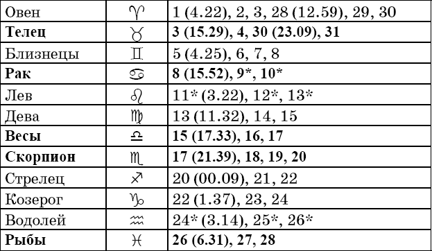 Универсальный дачный лунный календарь 2018-2021 - _55.png