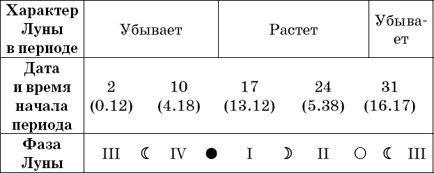 Универсальный дачный лунный календарь 2018-2021 - _56.png