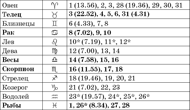 Универсальный дачный лунный календарь 2018-2021 - _57.png