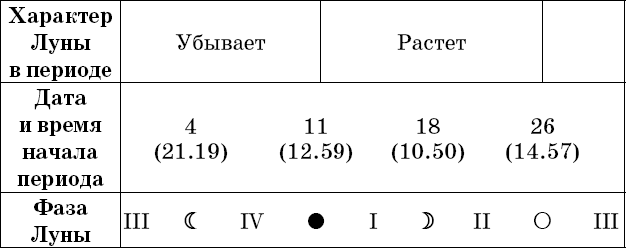 Универсальный дачный лунный календарь 2018-2021 - _58.png