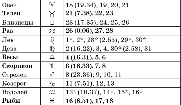 Универсальный дачный лунный календарь 2018-2021 - _59.png