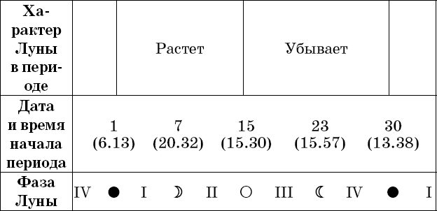 Универсальный дачный лунный календарь 2018-2021 - _60.png