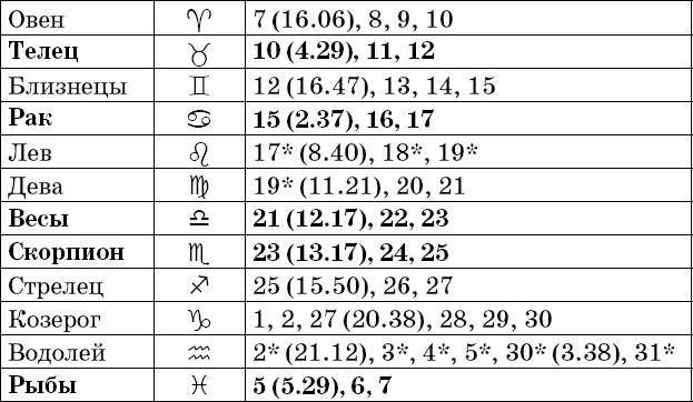 Универсальный дачный лунный календарь 2018-2021 - _61.png