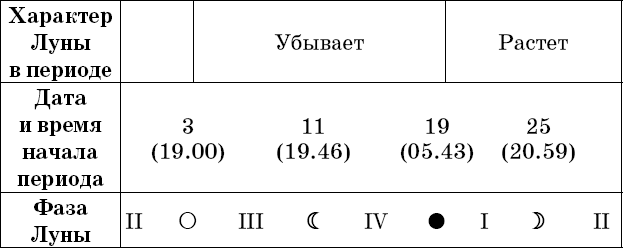 Универсальный дачный лунный календарь 2018-2021 - _62.png