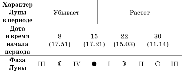 Универсальный дачный лунный календарь 2018-2021 - _64.png