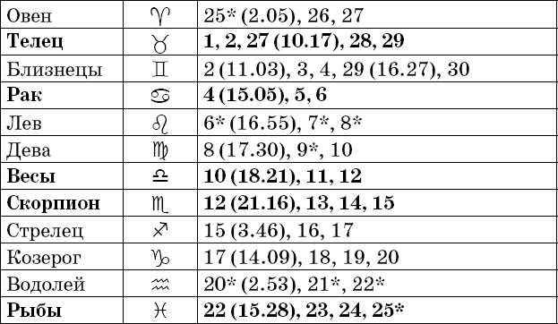 Универсальный дачный лунный календарь 2018-2021 - _65.png