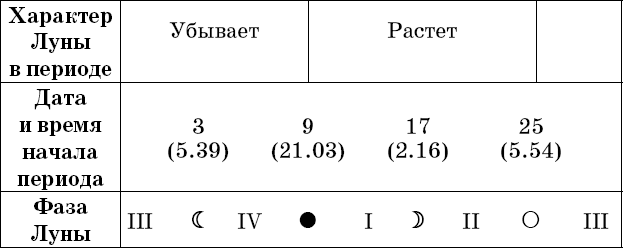 Универсальный дачный лунный календарь 2018-2021 - _66.png