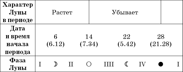 Универсальный дачный лунный календарь 2018-2021 - _68.png