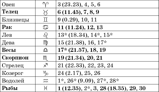 Универсальный дачный лунный календарь 2018-2021 - _69.png