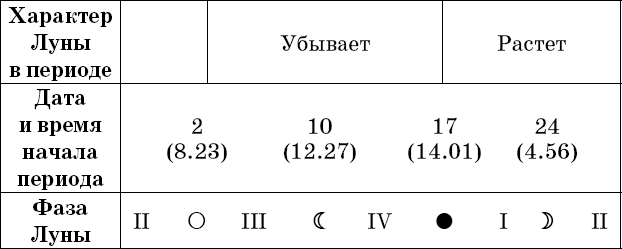 Универсальный дачный лунный календарь 2018-2021 - _70.png