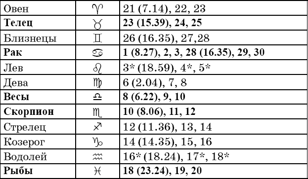 Универсальный дачный лунный календарь 2018-2021 - _71.png