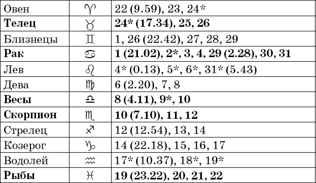 Универсальный дачный лунный календарь 2018-2021 - _73.png