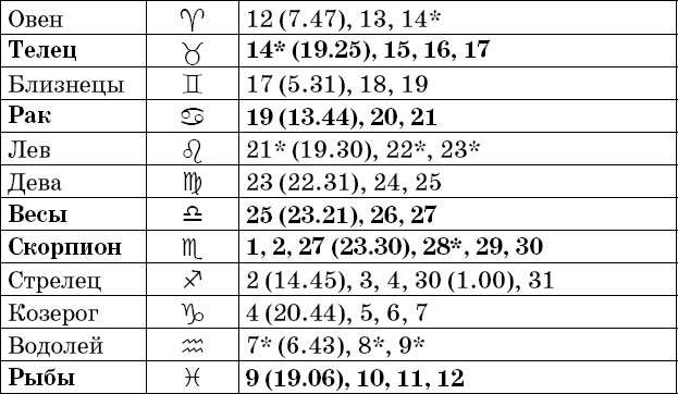 Универсальный дачный лунный календарь 2018-2021 - _75.png