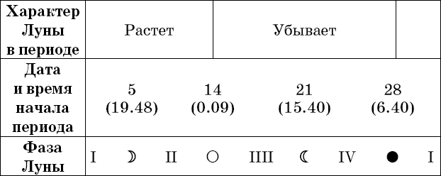 Универсальный дачный лунный календарь 2018-2021 - _76.png