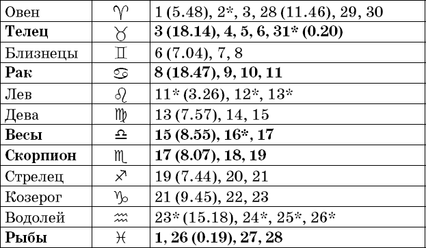 Универсальный дачный лунный календарь 2018-2021 - _77.png