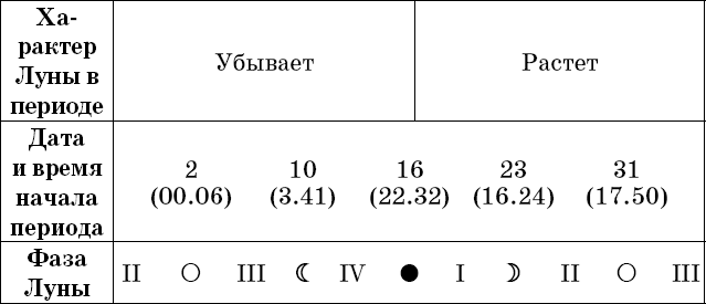 Универсальный дачный лунный календарь 2018-2021 - _78.png