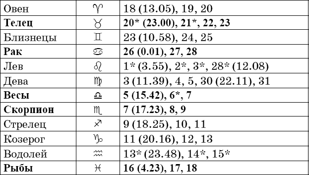 Универсальный дачный лунный календарь 2018-2021 - _79.png