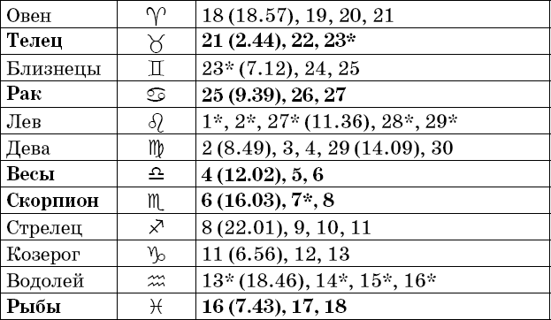 Универсальный дачный лунный календарь 2018-2021 - _81.png