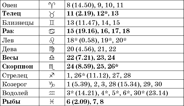 Универсальный дачный лунный календарь 2018-2021 - _83.png