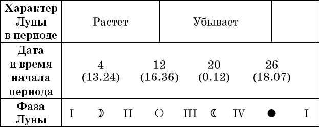 Универсальный дачный лунный календарь 2018-2021 - _84.png