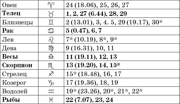 Универсальный дачный лунный календарь 2018-2021 - _85.png