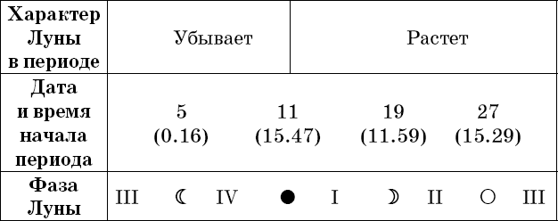 Универсальный дачный лунный календарь 2018-2021 - _88.png