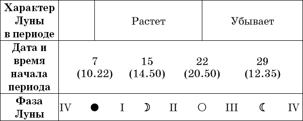 Универсальный дачный лунный календарь 2018-2021 - _90.png