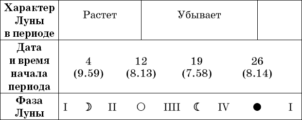 Универсальный дачный лунный календарь 2018-2021 - _92.png