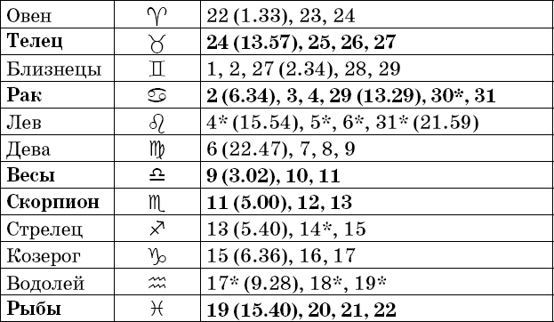 Универсальный дачный лунный календарь 2018-2021 - _93.png