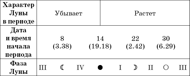 Универсальный дачный лунный календарь 2018-2021 - _94.png