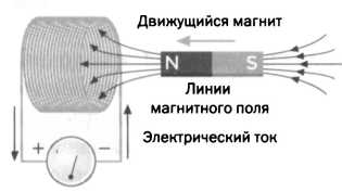 Двустороннее движение электричества. Тесла. Переменный ток - img_18.jpg